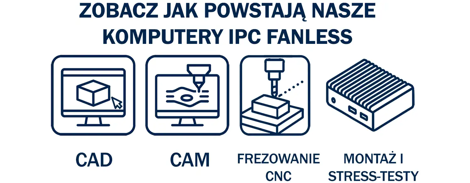 Proces projektowania i produkcji komputera przemysłowego fanless